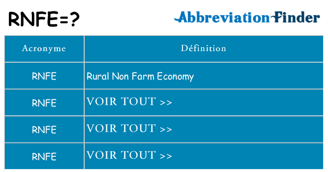 Ce que signifie le sigle pour rnfe