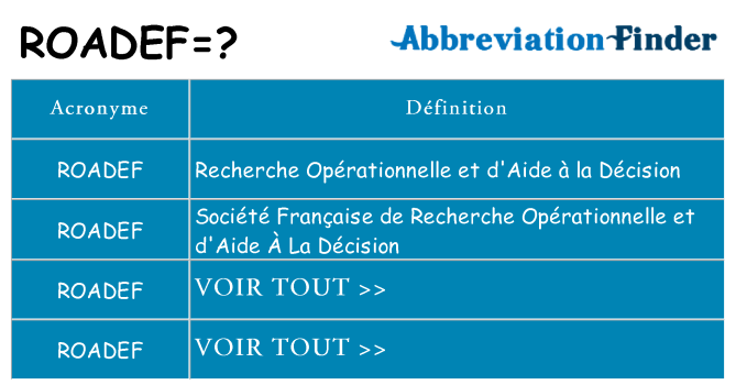 Ce que signifie le sigle pour roadef