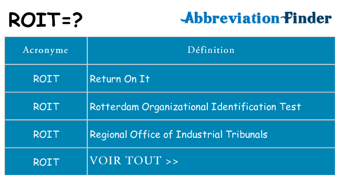 Ce que signifie le sigle pour roit