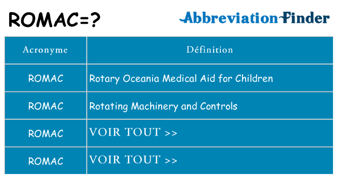 Ce que signifie le sigle pour romac