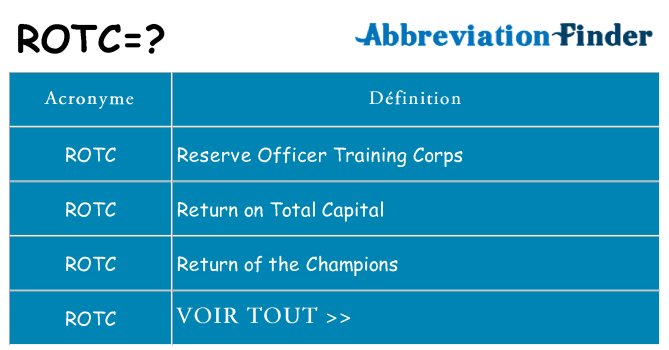 Ce que signifie le sigle pour rotc