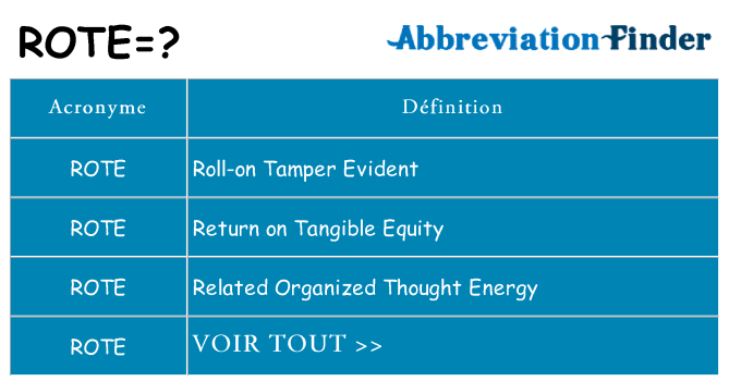 Ce que signifie le sigle pour rote