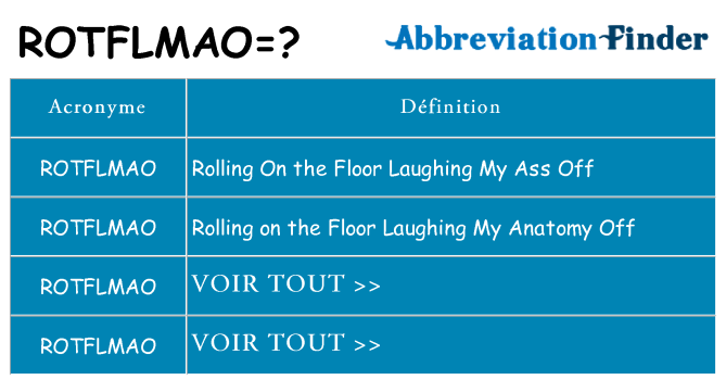 Ce que signifie le sigle pour rotflmao