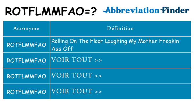 Ce que signifie le sigle pour rotflmmfao