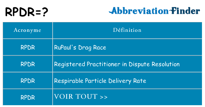 Ce que signifie le sigle pour rpdr