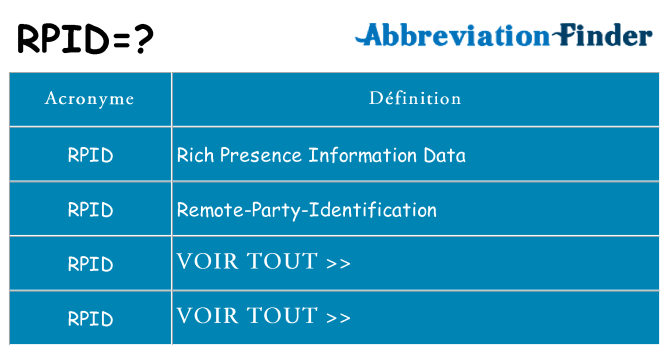 Ce que signifie le sigle pour rpid