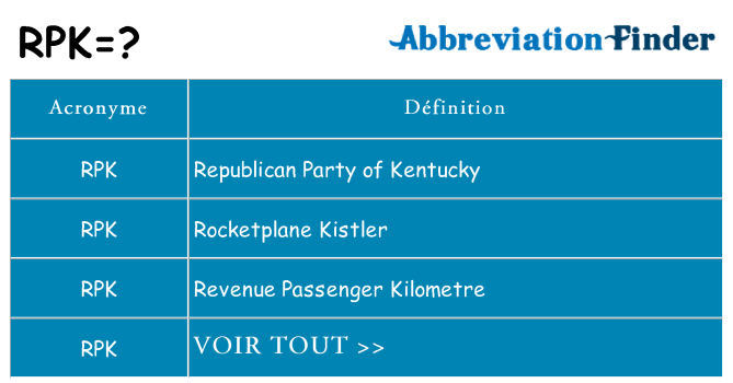 Ce que signifie le sigle pour rpk