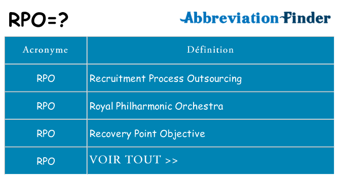 Ce que signifie le sigle pour rpo