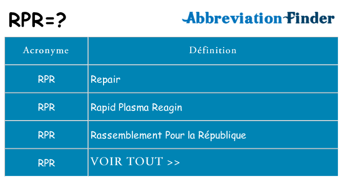 Ce que signifie le sigle pour rpr