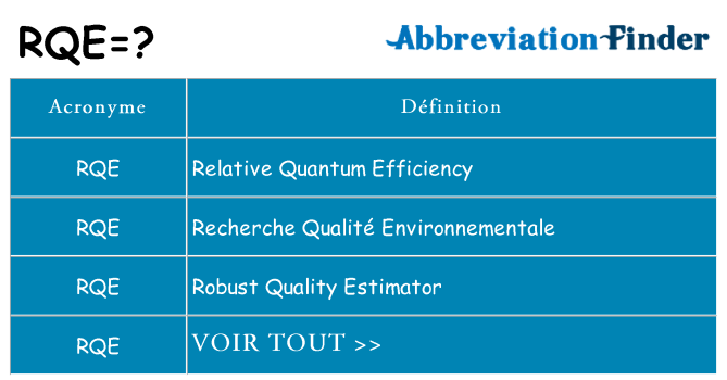 Ce que signifie le sigle pour rqe