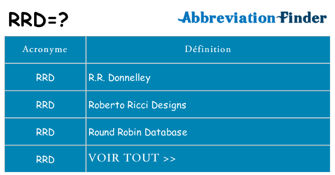 Ce que signifie le sigle pour rrd