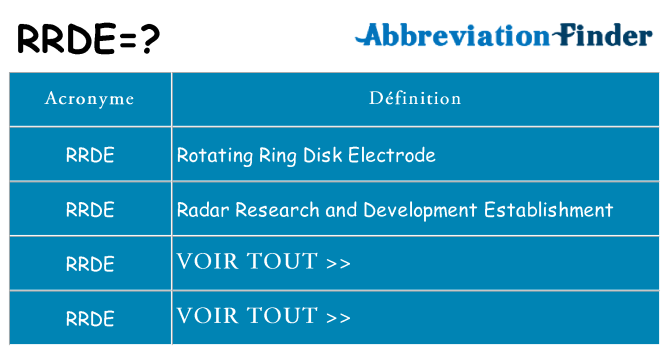Ce que signifie le sigle pour rrde