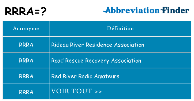 Ce que signifie le sigle pour rrra