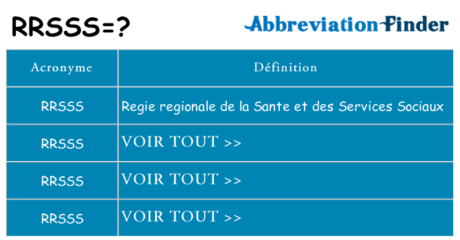 Ce que signifie le sigle pour rrsss