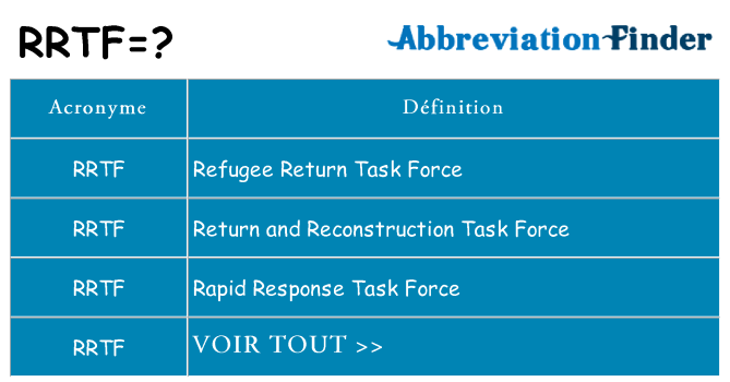 Ce que signifie le sigle pour rrtf