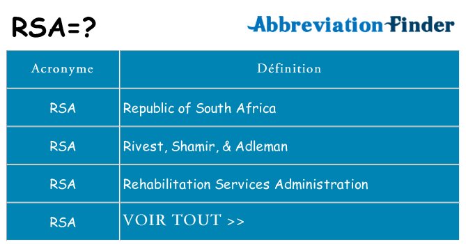 Ce que signifie le sigle pour rsa