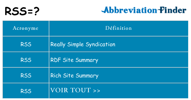 Ce que signifie le sigle pour rss