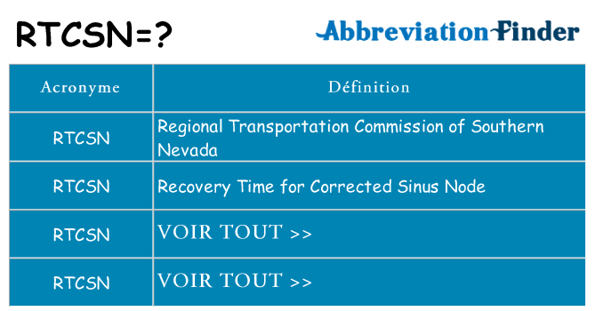 Ce que signifie le sigle pour rtcsn