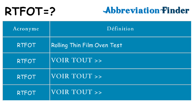 Ce que signifie le sigle pour rtfot