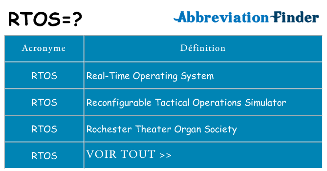 Ce que signifie le sigle pour rtos