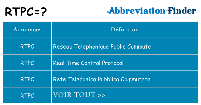 Ce que signifie le sigle pour rtpc