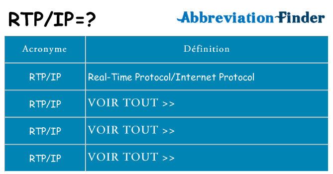 Ce que signifie le sigle pour rtpip