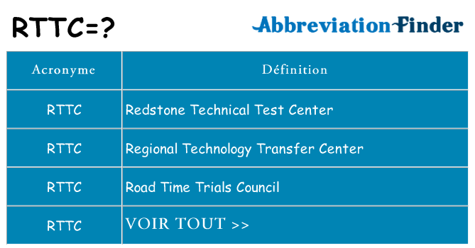 Ce que signifie le sigle pour rttc