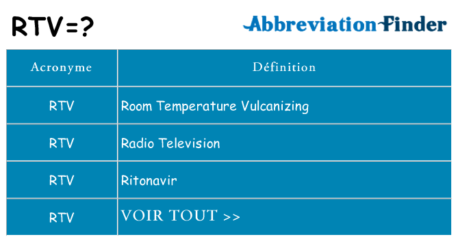 Ce que signifie le sigle pour rtv