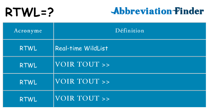 Ce que signifie le sigle pour rtwl