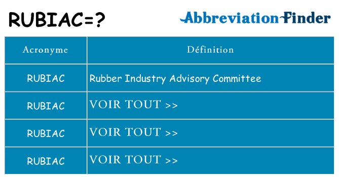 Ce que signifie le sigle pour rubiac