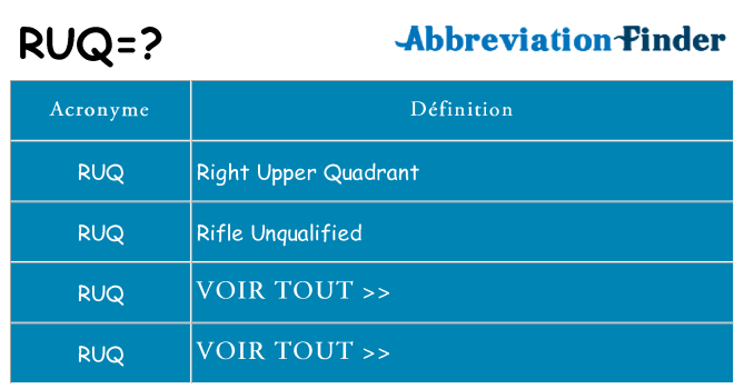 Ce que signifie le sigle pour ruq