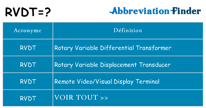 Ce que signifie le sigle pour rvdt