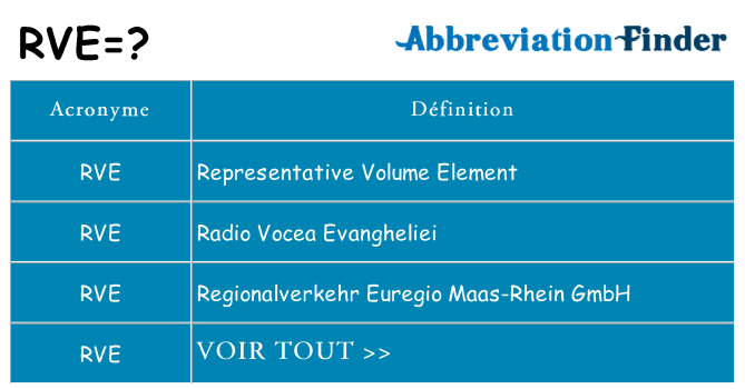 Ce que signifie le sigle pour rve
