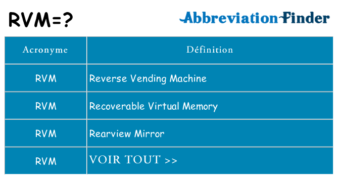 Ce que signifie le sigle pour rvm