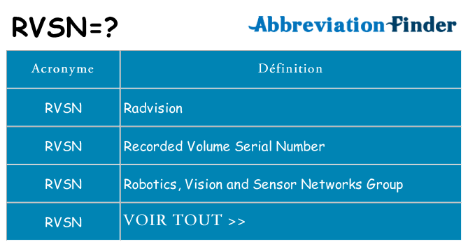 Ce que signifie le sigle pour rvsn