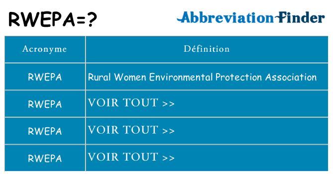 Ce que signifie le sigle pour rwepa