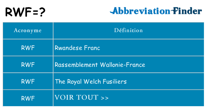 Ce que signifie le sigle pour rwf