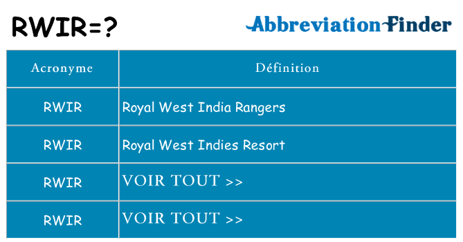 Ce que signifie le sigle pour rwir