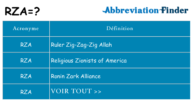 Ce que signifie le sigle pour rza