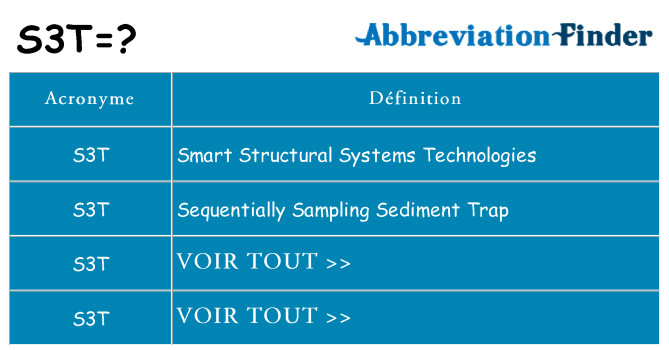 Ce que signifie le sigle pour s3t