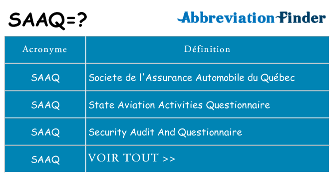 Ce que signifie le sigle pour saaq