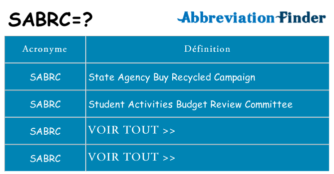 Ce que signifie le sigle pour sabrc