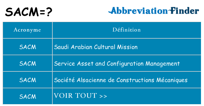 Ce que signifie le sigle pour sacm