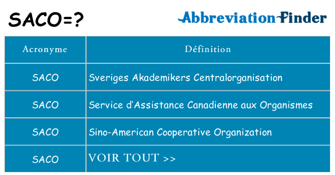 Ce que signifie le sigle pour saco