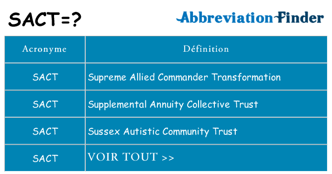Ce que signifie le sigle pour sact