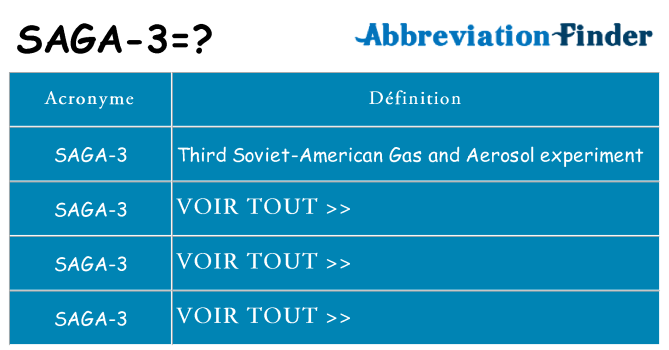Ce que signifie le sigle pour saga-3