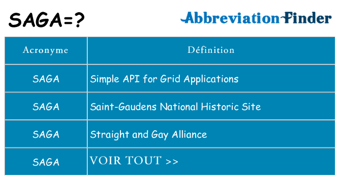 Ce que signifie le sigle pour saga