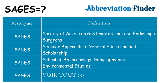 Ce que signifie le sigle pour sages
