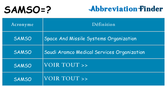 Ce que signifie le sigle pour samso