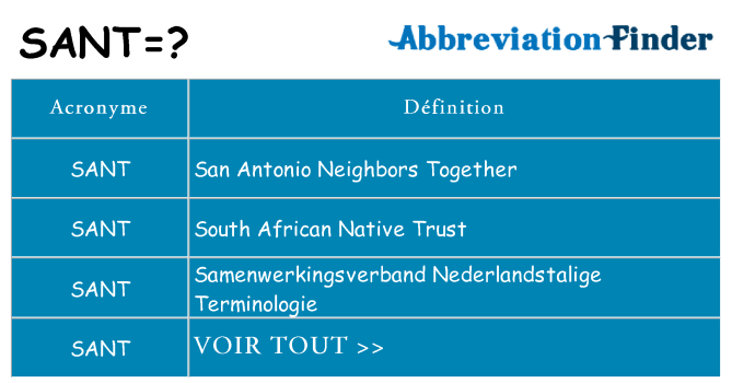Ce que signifie le sigle pour sant
